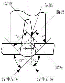 T形焊件左右轉(zhuǎn)圖像中單側(cè)投影重合缺陷自動(dòng)判別方法與流程