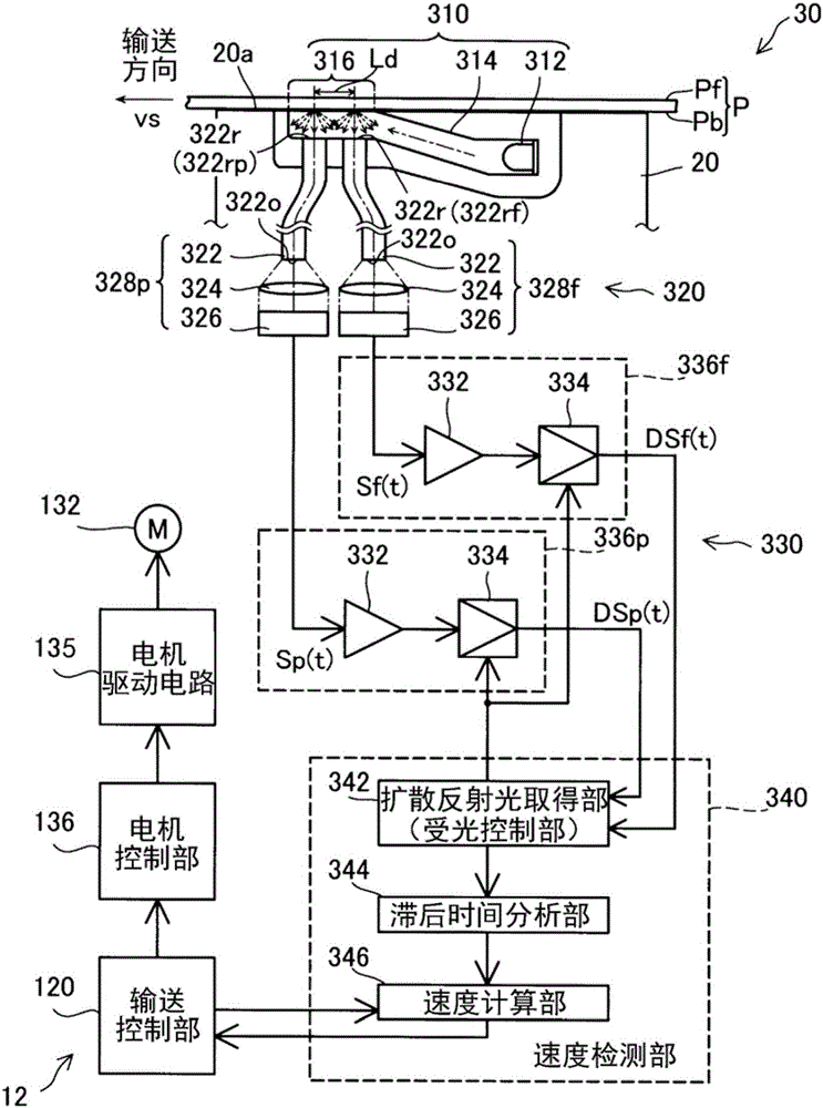 介質(zhì)速度檢測裝置以及印刷裝置的制作方法