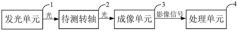 一種轉速檢測裝置、變速器及轉速檢測方法與流程