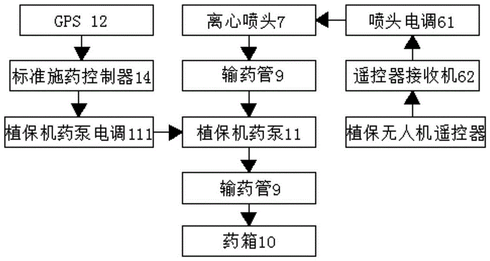 一种用于植保无人机的标准施药装置的制作方法