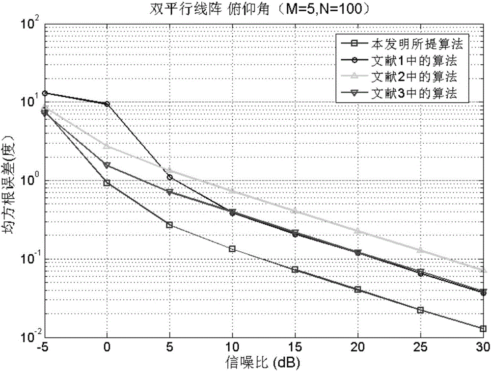 一種稀疏雙平行線陣及二維波達(dá)方向估計(jì)方法與流程