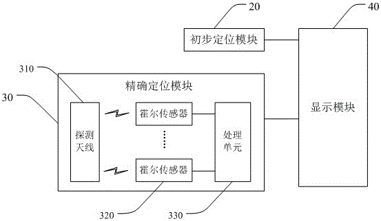 電子標(biāo)簽的定位系統(tǒng)、方法及電子標(biāo)簽探測儀與流程