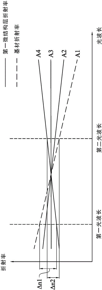 导光材、背光模块的制作方法与工艺