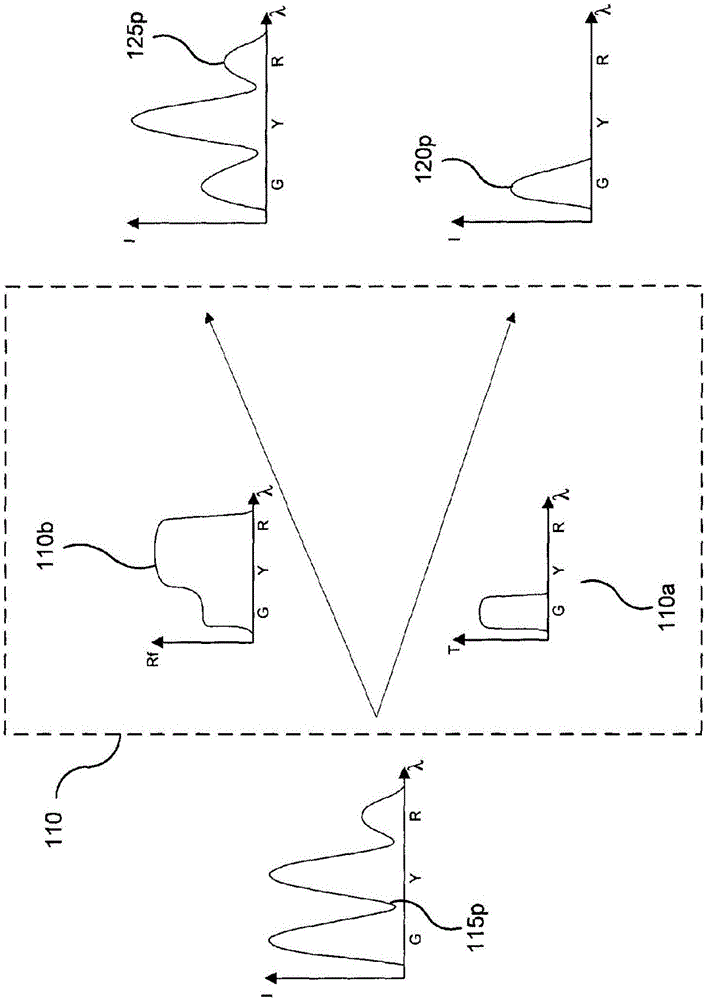 用于产生给定光谱的输出光束的系统的制作方法与工艺