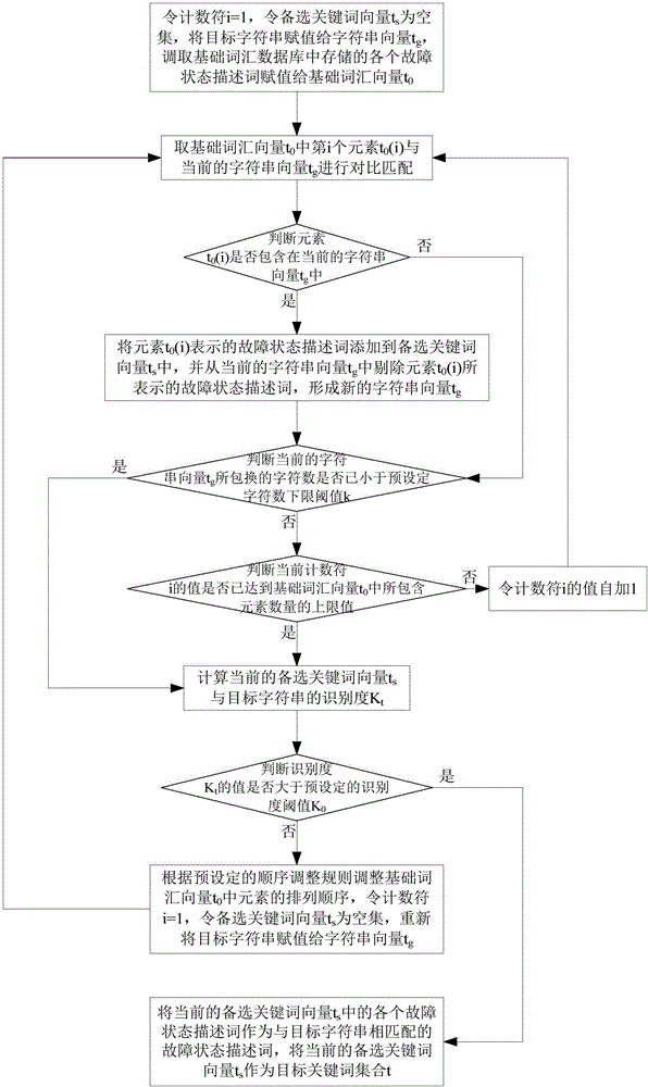 一種數(shù)控機(jī)床故障消除方案判別指示方法與流程