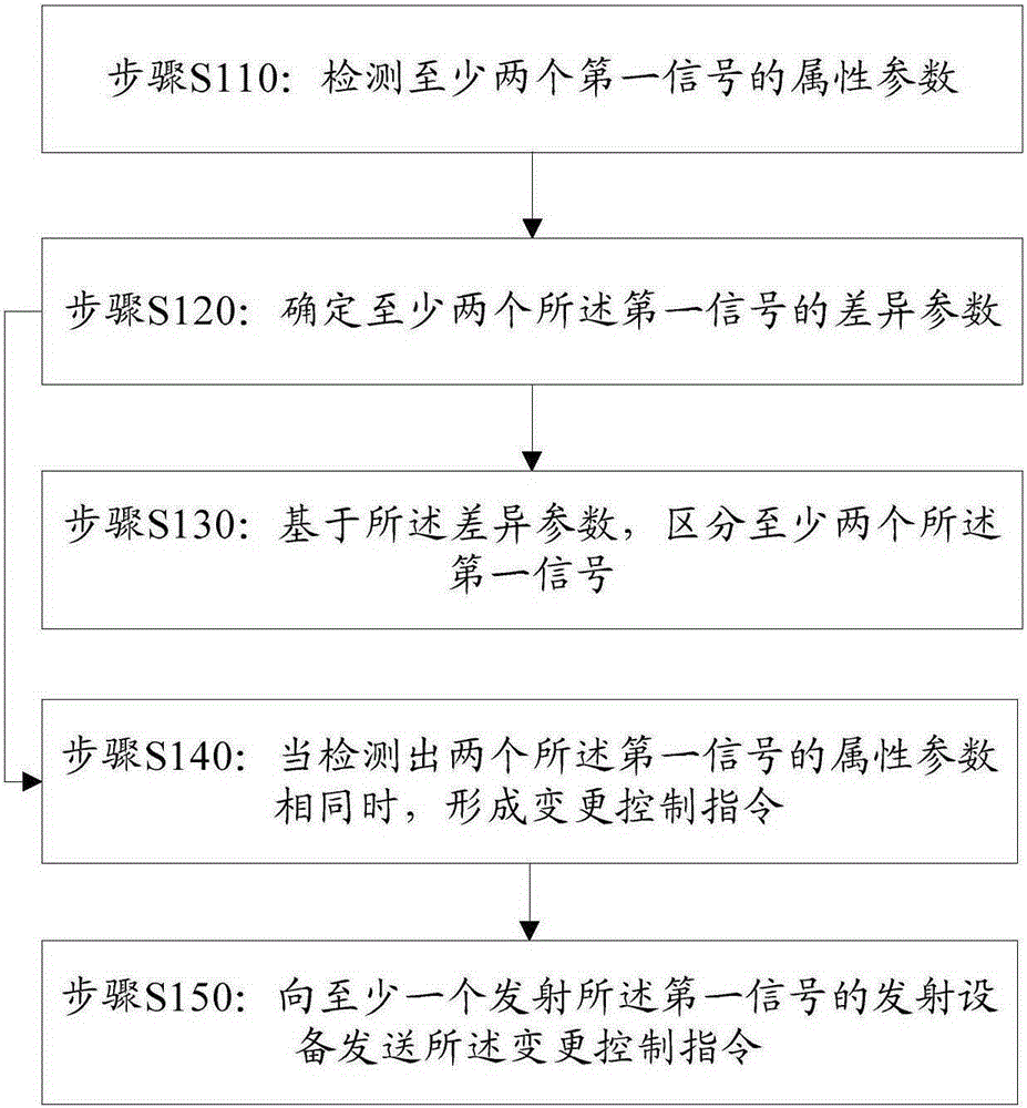 信息處理方法及電子設(shè)備與流程