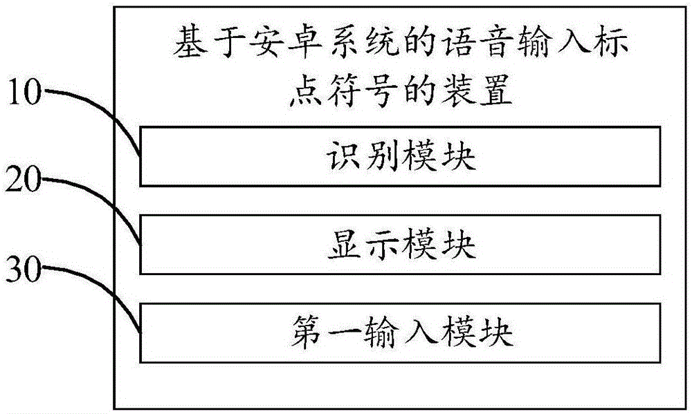 基于安卓系統(tǒng)的語音輸入標(biāo)點(diǎn)符號的方法及裝置與流程