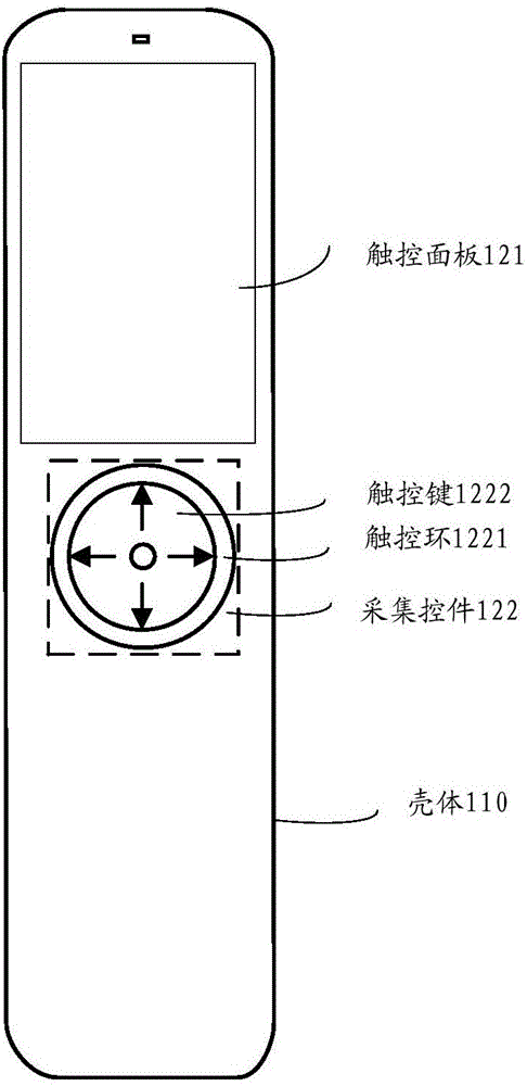 电子设备的制作方法与工艺