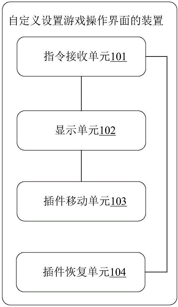 一種自定義設(shè)置游戲操作界面的方法和裝置與流程