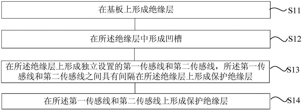 電容觸摸屏及其制作方法和觸摸顯示裝置與流程