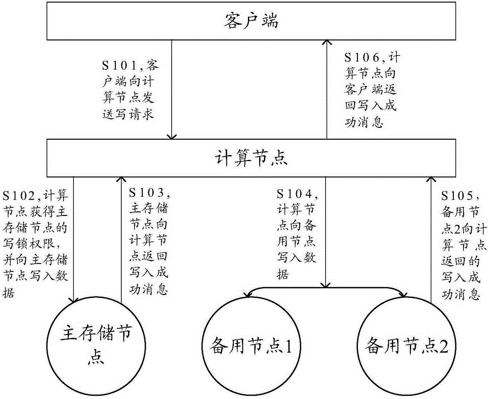 一种数据处理方法及装置与流程