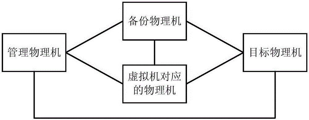 一种虚拟机磁盘数据迁移方法及装置与流程