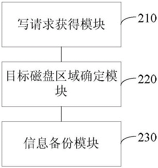 数据信息备份方法、数据备份方法及装置与流程