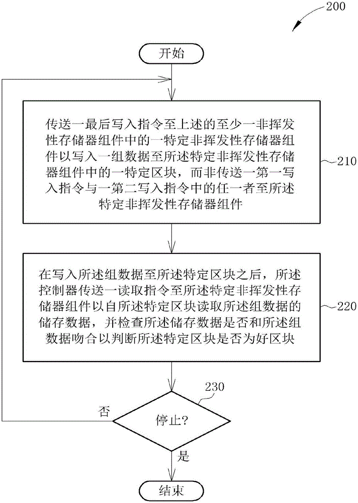 用来管理一记忆装置的方法以及记忆装置与控制器与流程