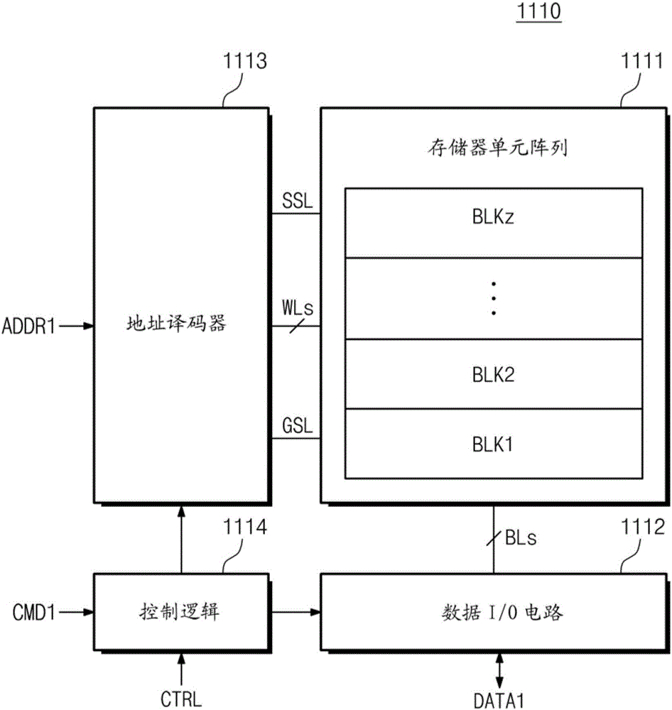 依赖于重用时段来操作管理耗损水平的存储设备的方法与流程