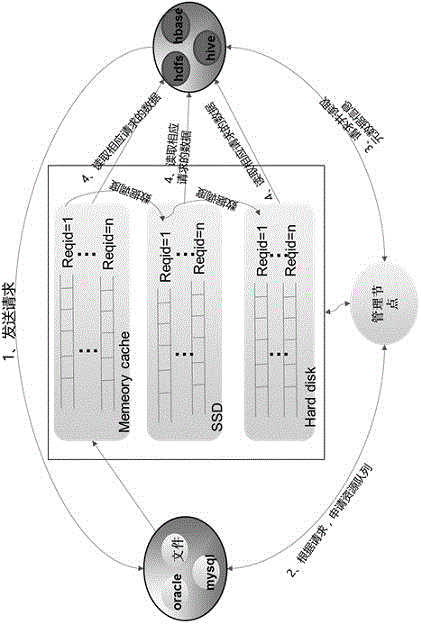 一种基于多级存储的大数据传输完整性保护机制的制作方法与工艺