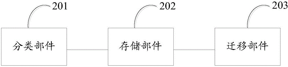 一种混合磁盘分层数据优化方法和装置与流程