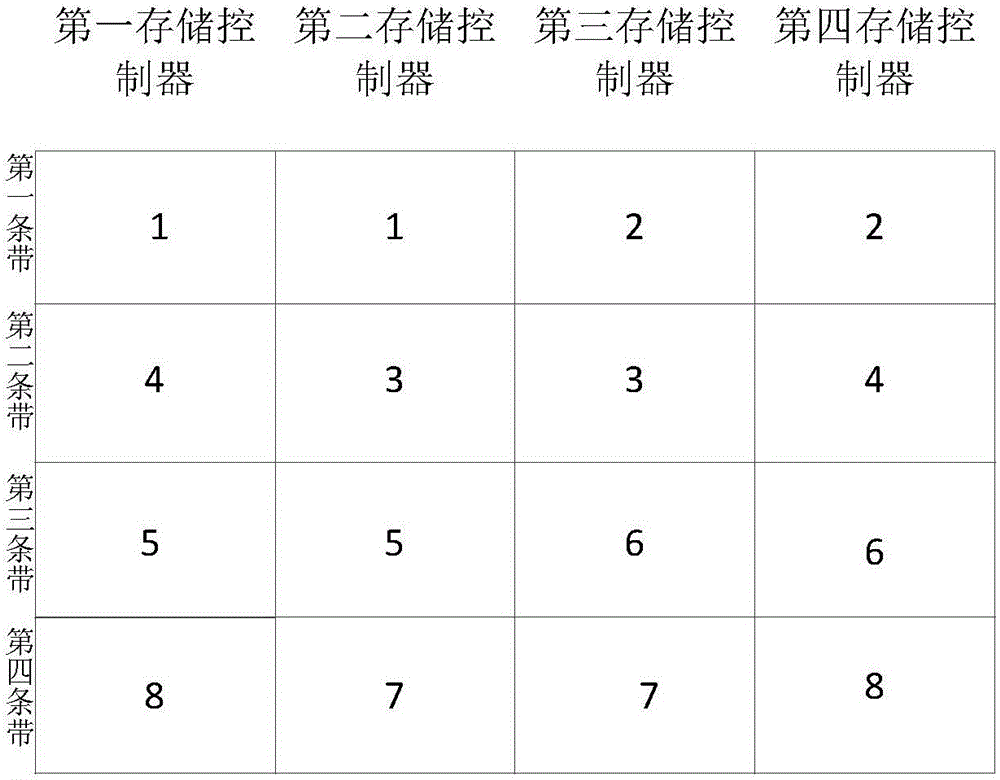 一種用于多個(gè)存儲(chǔ)控制器的存儲(chǔ)鏡像方法與流程