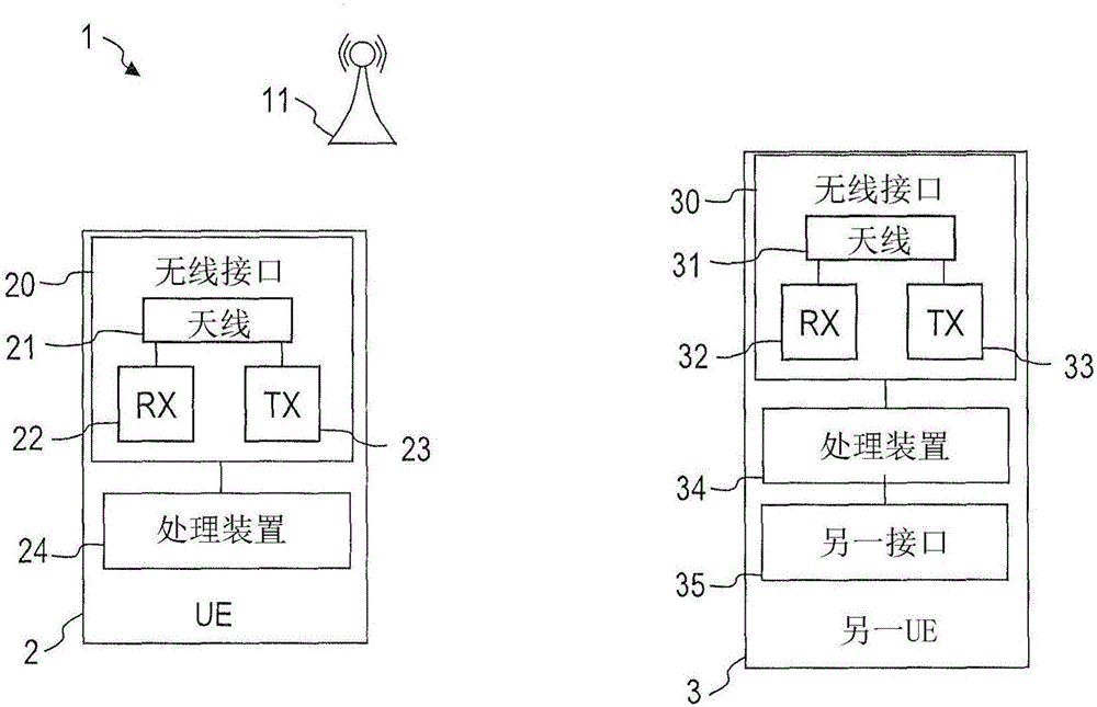 用于提供蜂窝通信网络的系统信息的方法和装置与流程