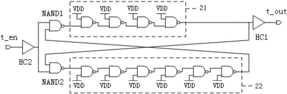 基于過(guò)渡效應(yīng)環(huán)形振蕩器的隨機(jī)數(shù)發(fā)生器的制作方法與工藝