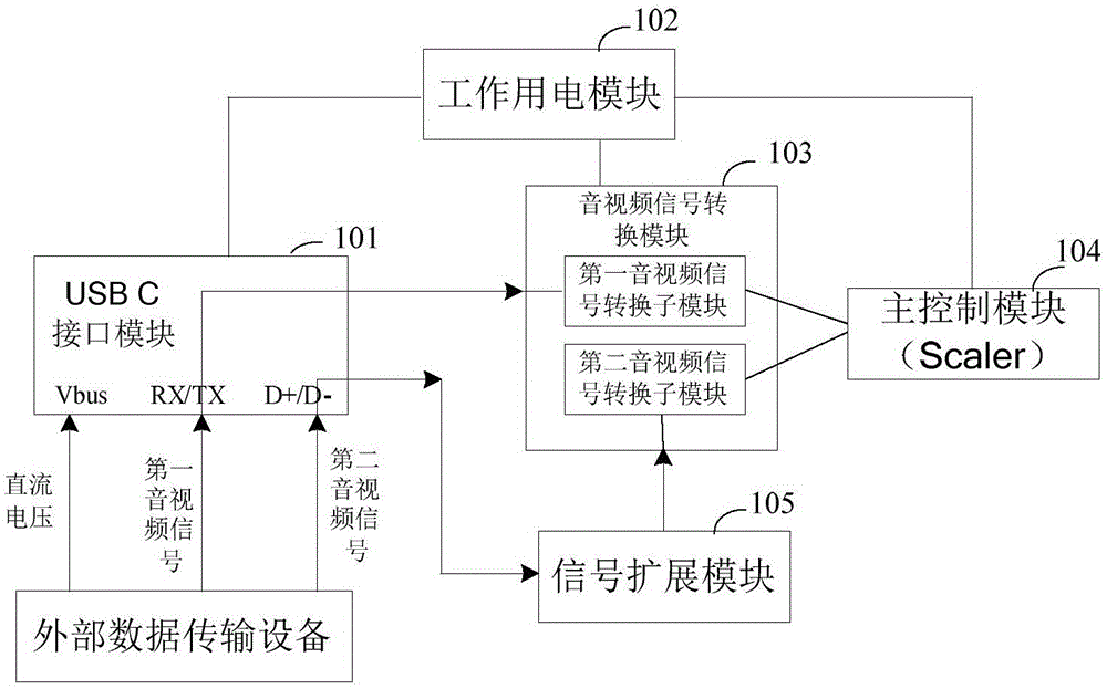 一種顯示終端的制作方法與工藝