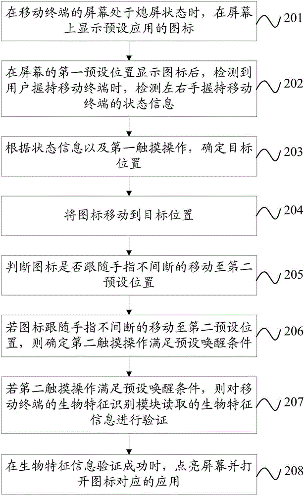 一種移動終端的操作控制方法及移動終端與流程