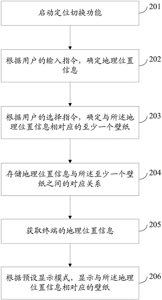 壁纸切换方法及装置与流程