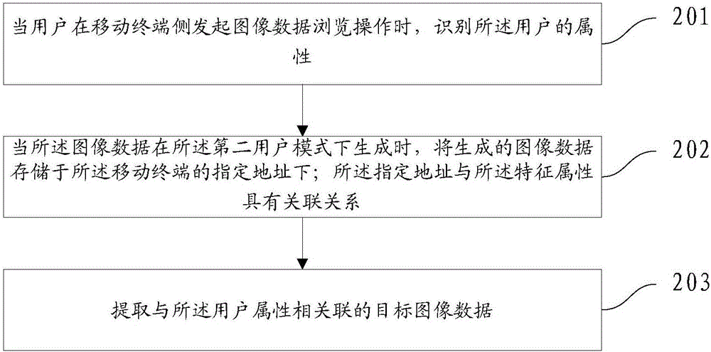 一种图像数据展现的方法和装置与流程