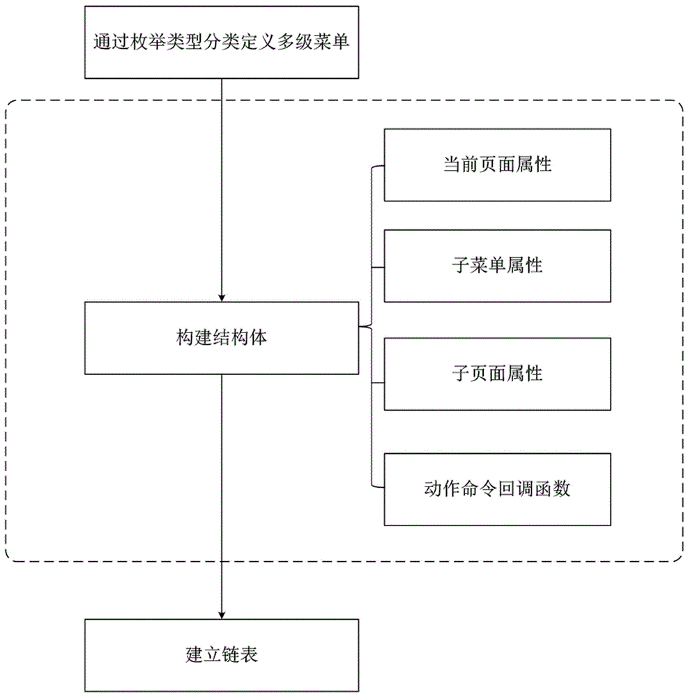 智能穿戴設(shè)備多級菜單頁面顯示方法和智能穿戴設(shè)備與流程