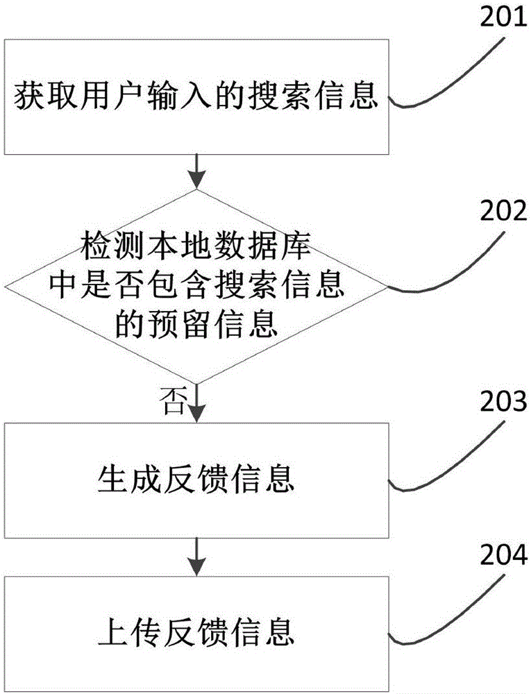 一種反饋搜索信息的方法、裝置及系統(tǒng)與流程