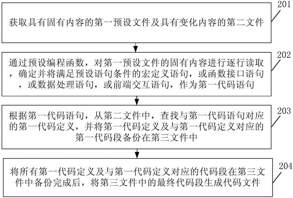 一种代码文件的生成方法及装置与流程