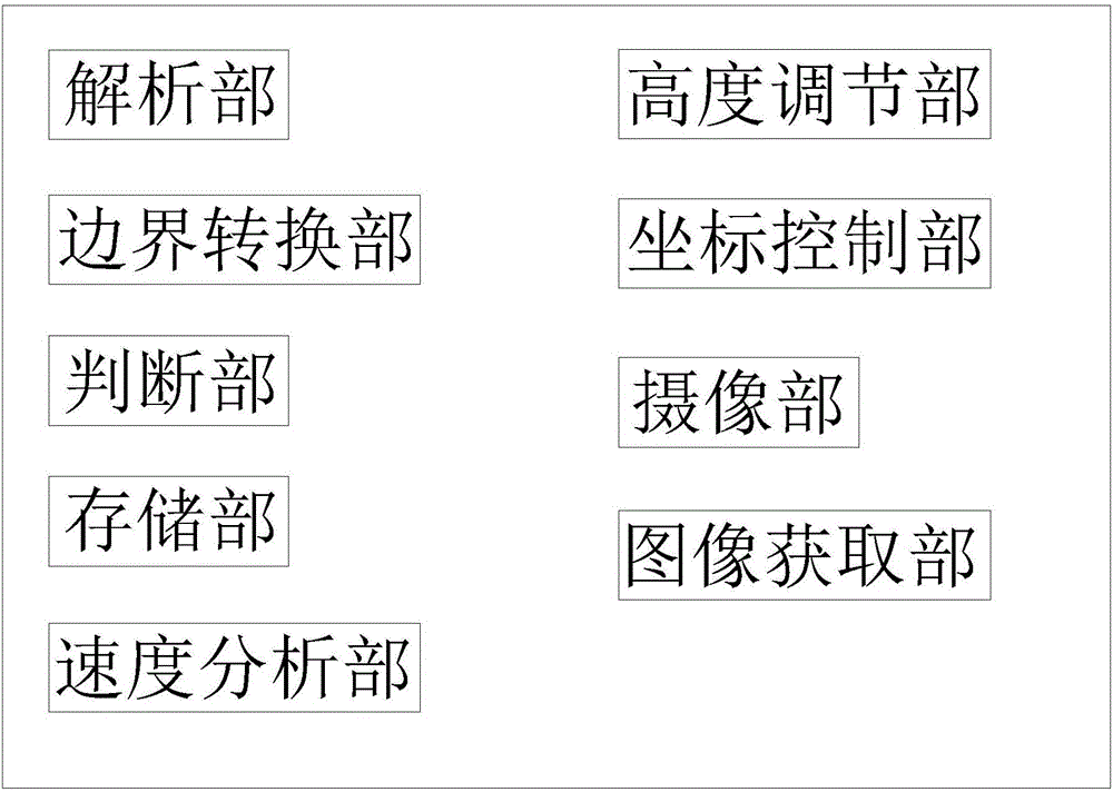 環(huán)保無人機用的水面物體識別系統(tǒng)及其識別方法與流程