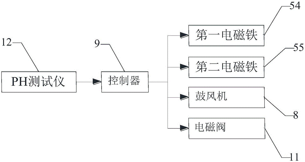 环保型酸性氧化电位水电解槽的制作方法与工艺