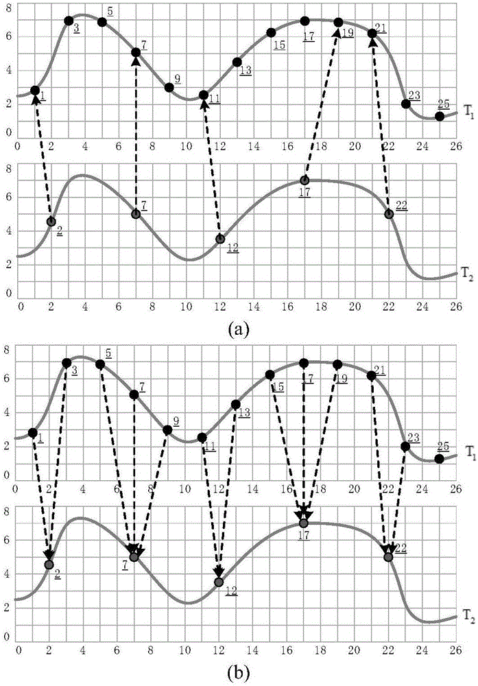 时空约束匹配的异类航迹相似性度量方法与流程