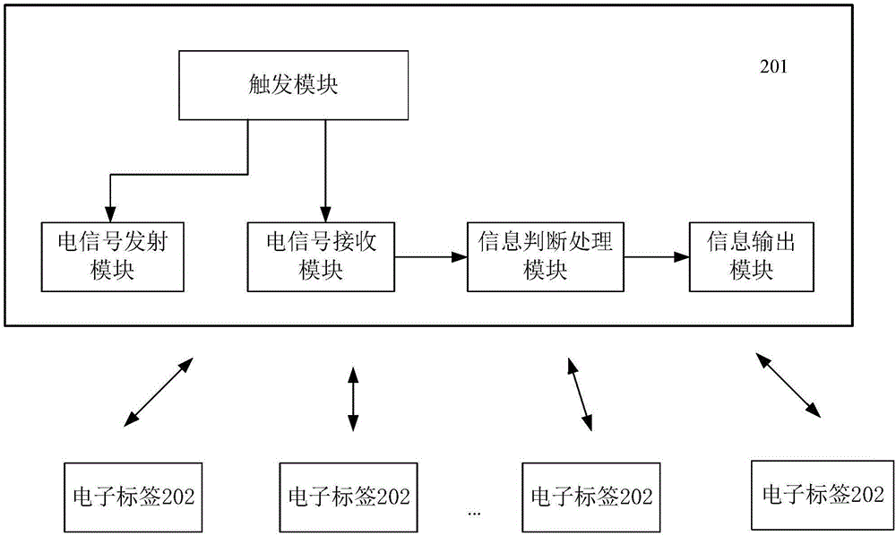 一种物品查找设备、系统及方法与流程