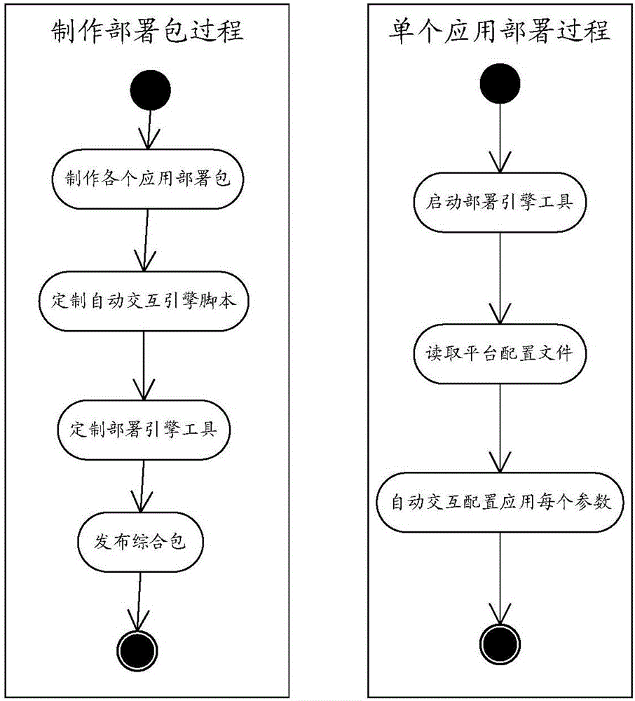 一種軟件平臺的統(tǒng)一配置管理方法和裝置與流程