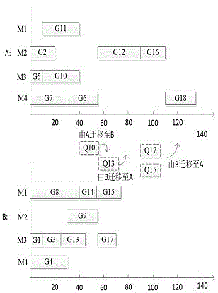 缓冲工序提前迁移的二车间柔性综合调度方法与流程