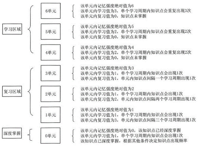 一种通过评分量化记忆强度的方法与流程