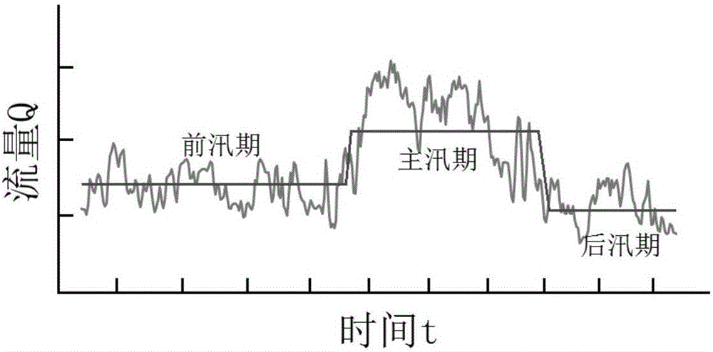 一种复杂梯级水库群蓄水期优化调度方法与流程