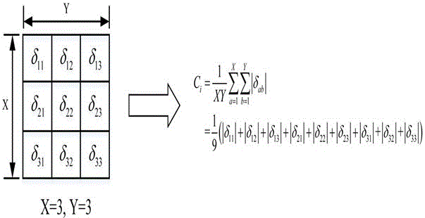 一種卷積神經(jīng)網(wǎng)絡(luò)優(yōu)化方法與流程