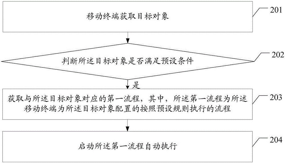 一种移动终端控制方法及移动终端与流程