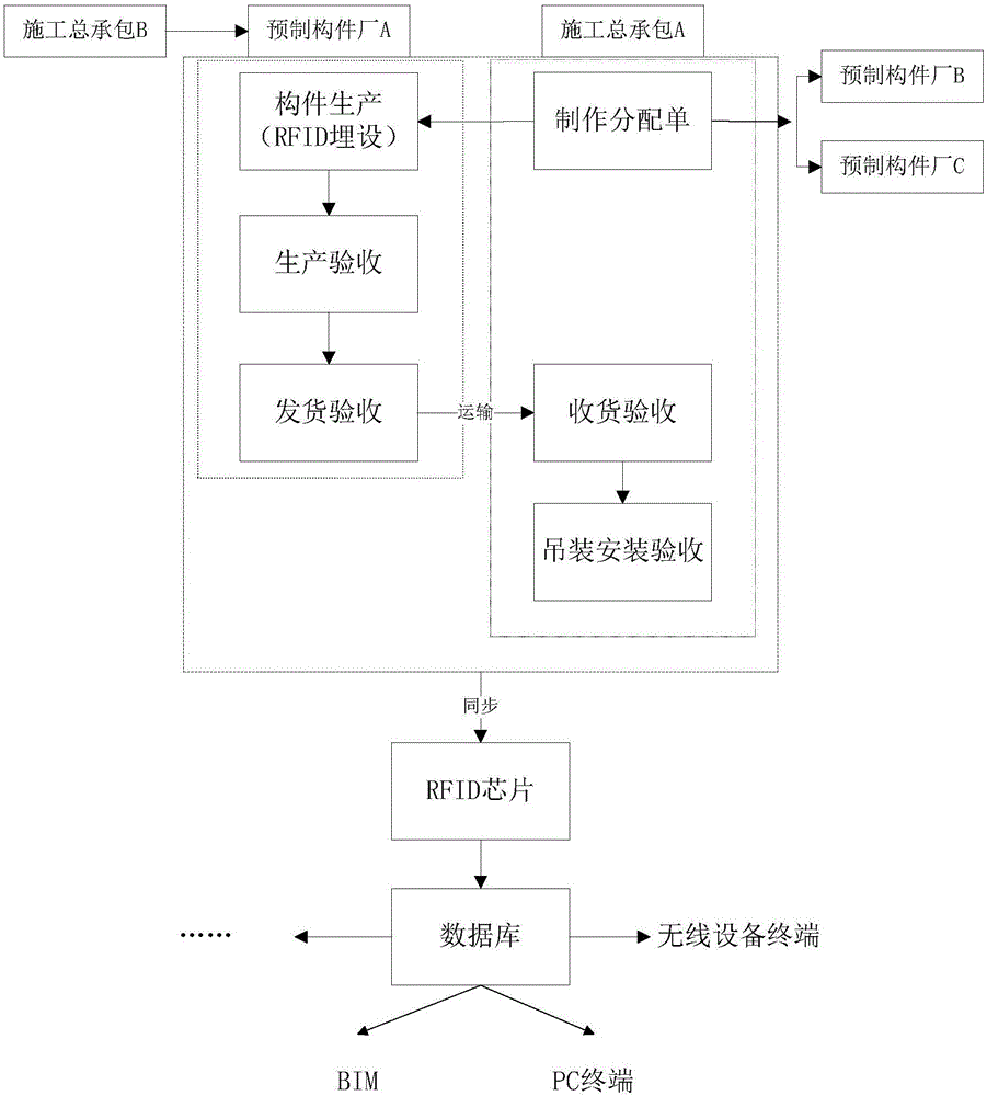 基于BIM技術(shù)的裝配式混凝土結(jié)構(gòu)建造管理方法及系統(tǒng)與流程