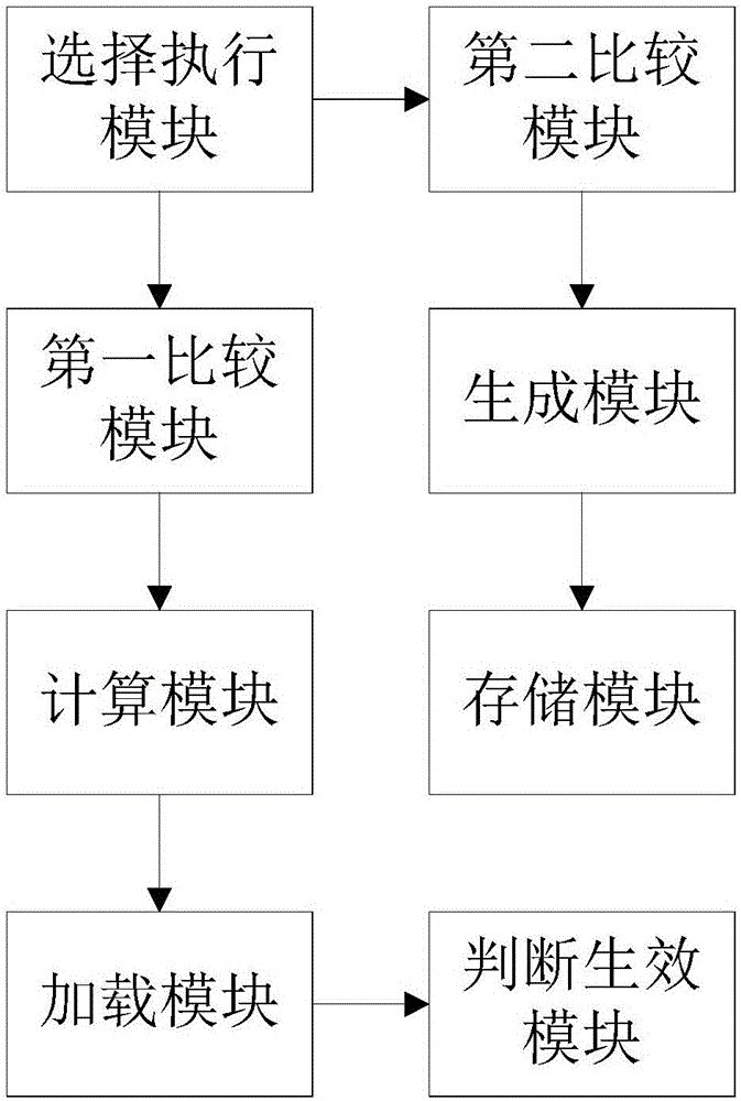 一种嵌入式系统数据处理方法及其装置与流程