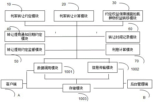 一种链式交易记录分配退回系统的制作方法与工艺