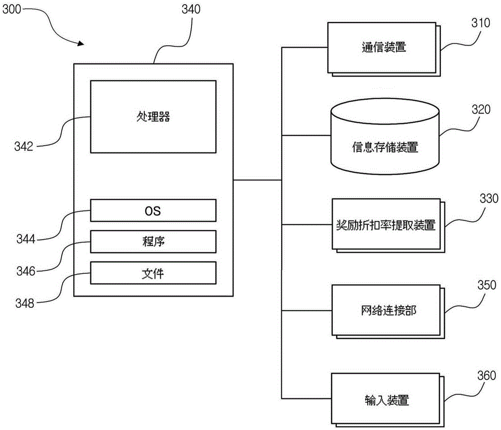 利用奖励折扣率的网上交易系统的制作方法与工艺