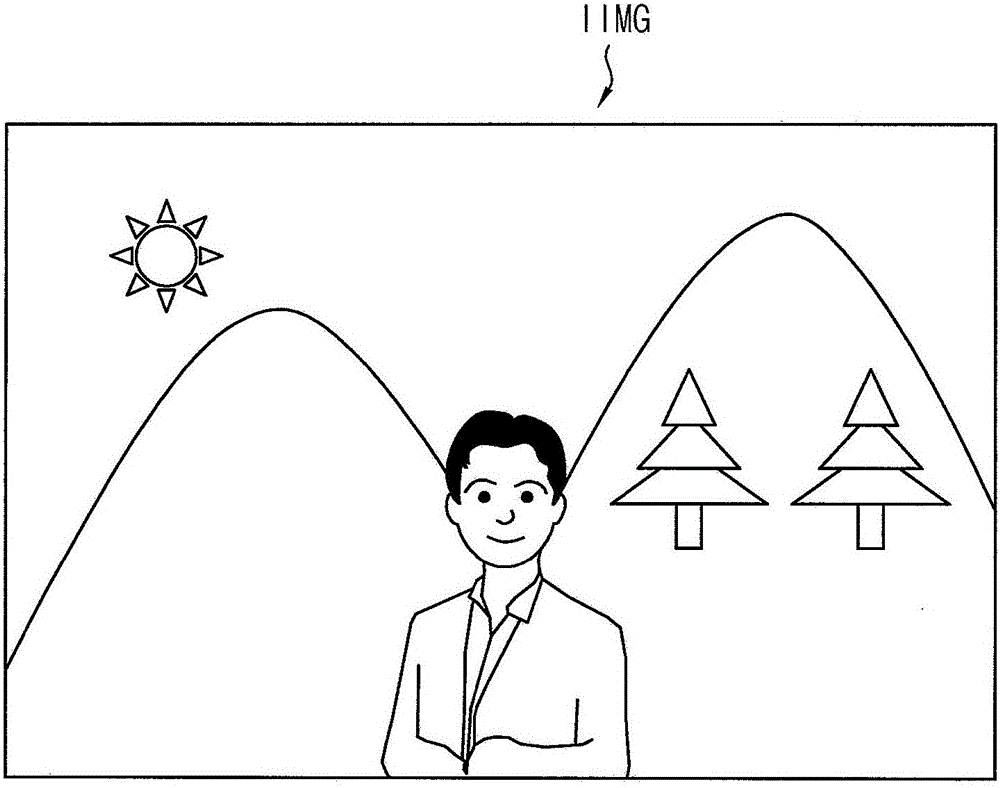 基于不同縮放比率的圖像處理裝置和方法及其電子系統(tǒng)與流程