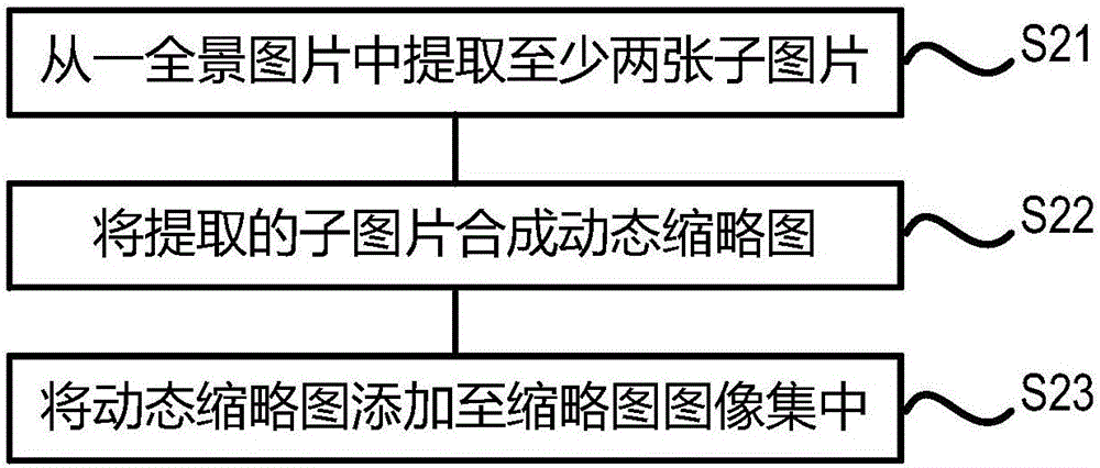 用戶終端及全景圖片動(dòng)態(tài)縮略圖的生成方法與流程