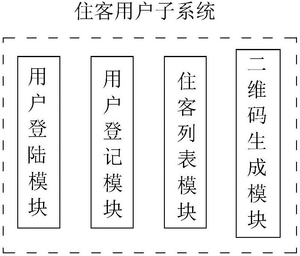 民宿住客信息管理系统及方法与流程