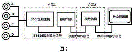 一种虚拟现实全景视频获取装置的制作方法