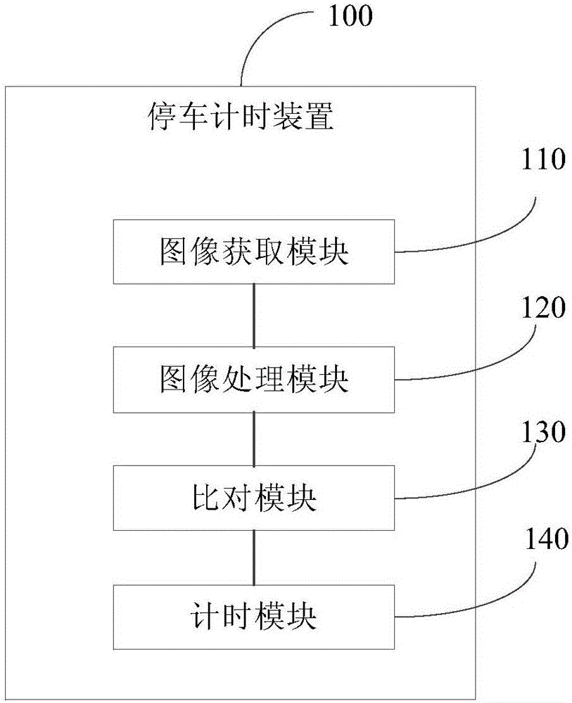 停車計(jì)時(shí)方法及停車計(jì)時(shí)裝置與流程